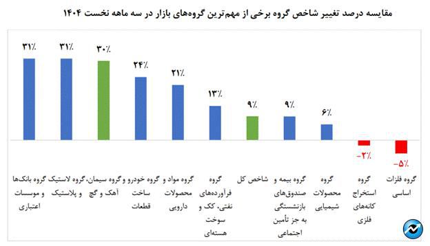 رونق پایدار در صنعت سیمان با عرضه در بورس کالا