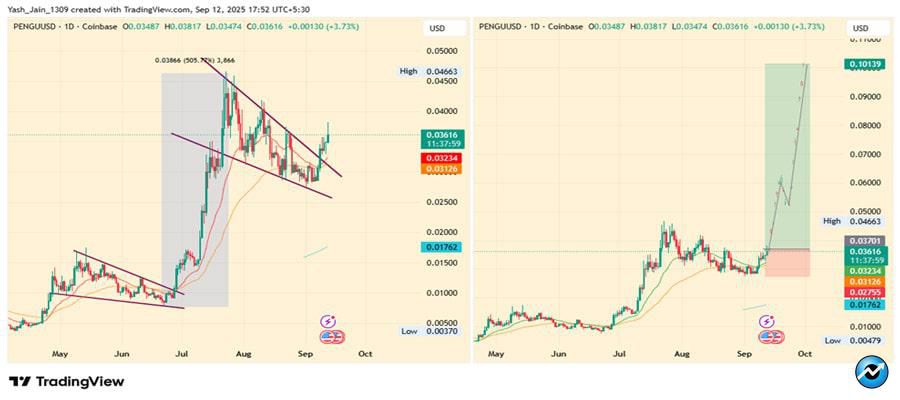 pengu-price-prediction-can-it-reach-500-gains-in-september-