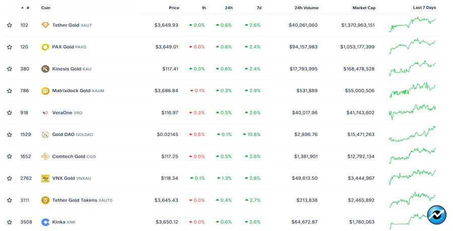 new-and-overlooked-crypto-narratives
