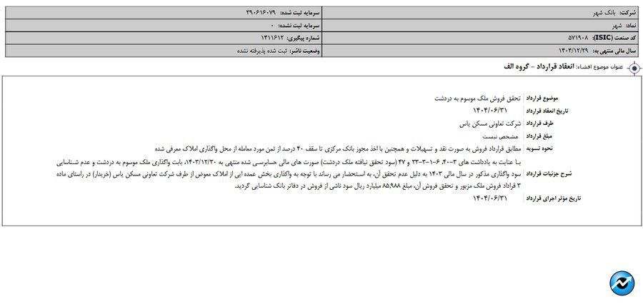 مهمترین اخبار کدال در ۷ مهر ۱۴۰۴