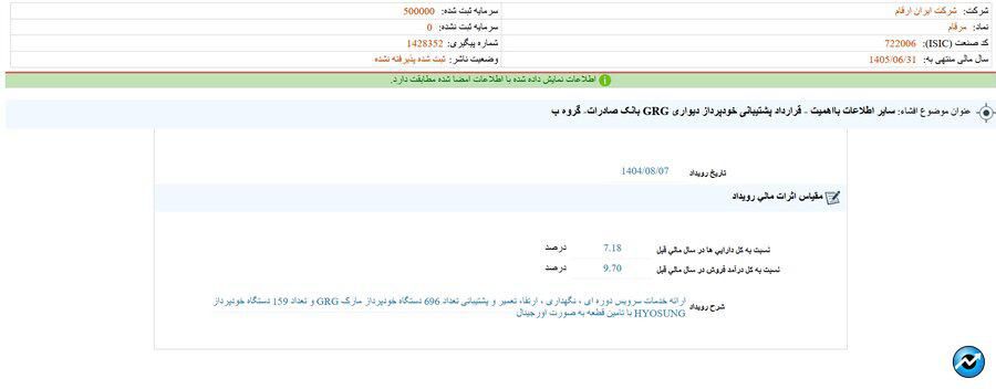 مهمترین اخبار کدال در ۷ آبان ۱۴۰۴