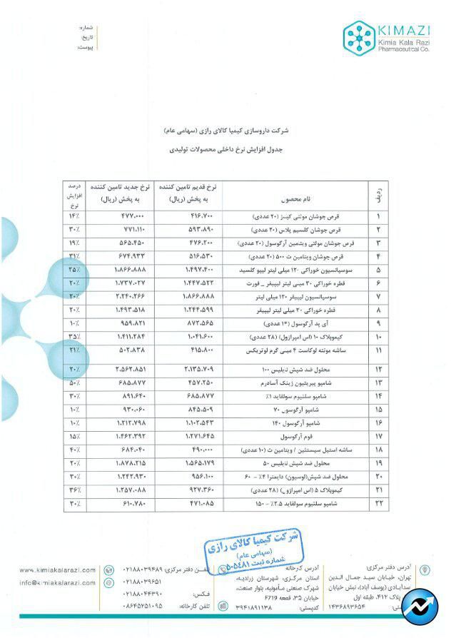 مهمترین اخبار کدال در ۷ آبان ۱۴۰۴