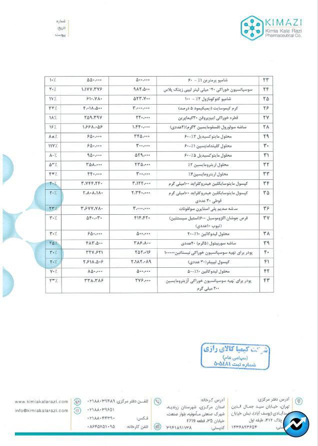 مهمترین اخبار کدال در ۷ آبان ۱۴۰۴