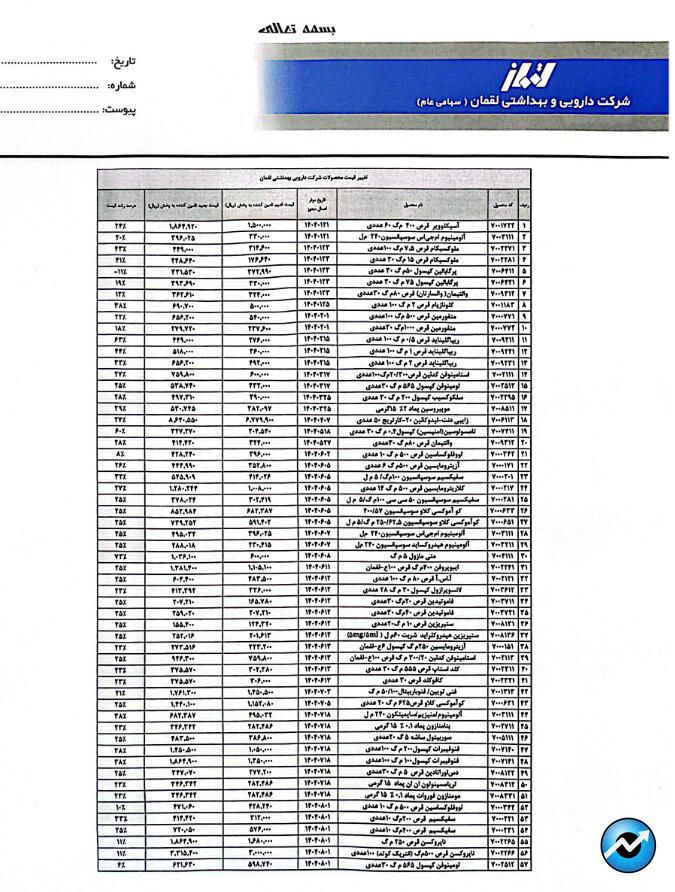 مهمترین اخبار کدال در ۱۲ آبان ۱۴۰۴