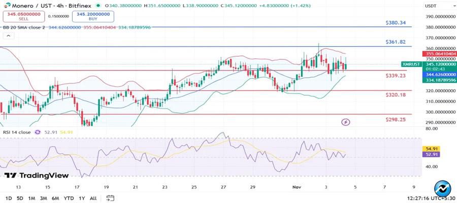 after-dash-and-zcash-is-monero-the-next-privacy-coin-set-to-surge-