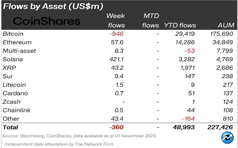 whales-pump-421m-into-solana-so-why-didnt-sols-price-move-