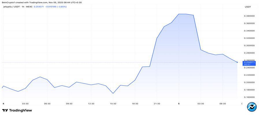 jellyjelly-crypto-surge-manipulation-claim