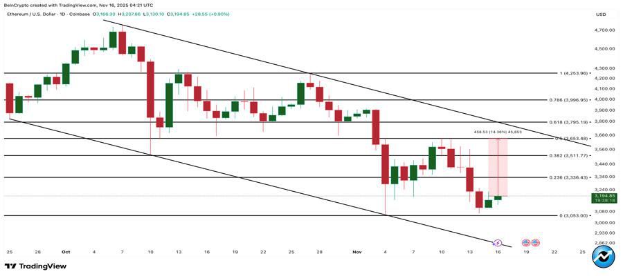 ethereum-price-bottom-signal-vs-downside-risk
