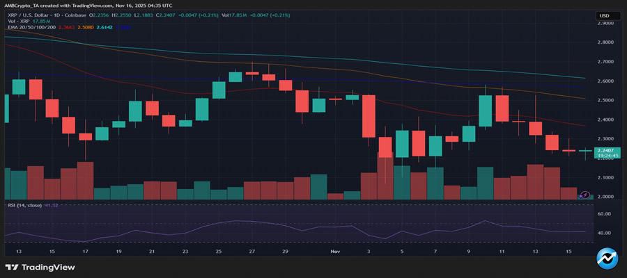 why-xrp-stays-muted-despite-whale-transfers-and-rising-sth-demand-