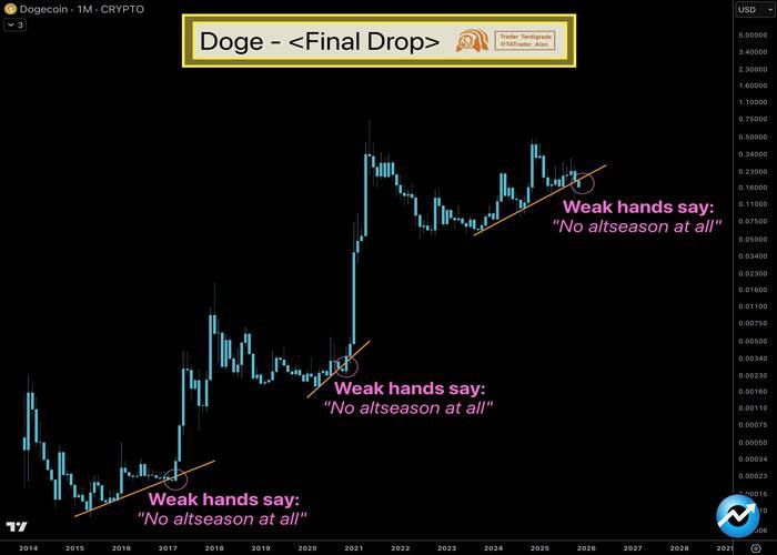 doge-price-prediction-2026-dogecoin-nears-historic-support-while-ev2-presale-kicks-off-for-new-aaa-web3-shooter