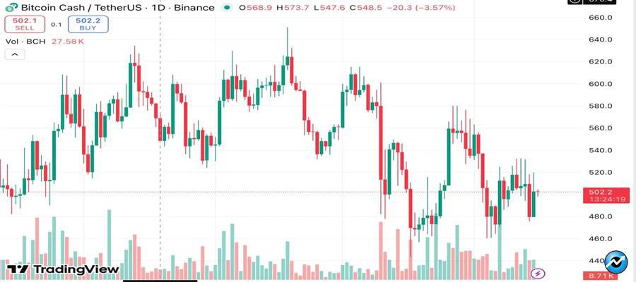 bch-price-prediction-trons-make-or-break-moment-bch-bulls-eye-532-attention-shifts-to-ev2-token-presale-1