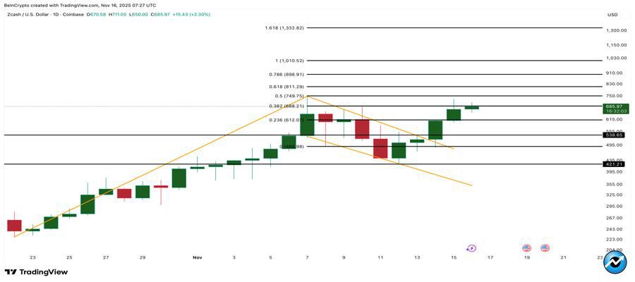 zcash-price-four-digit-breakout-resistance