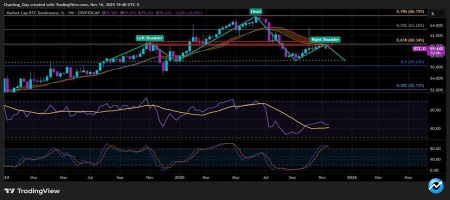 bitcoin-dominance-drops-market-shift