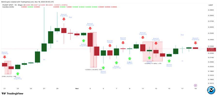 pi-coin-price-weakness-signals-pullback-