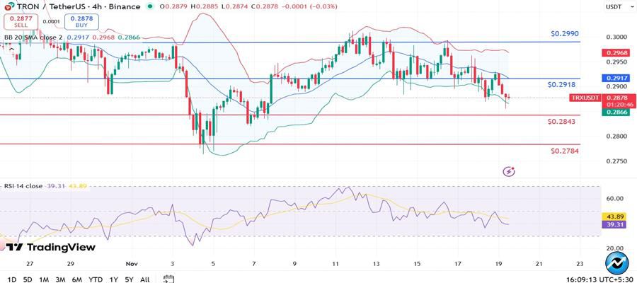 trx-price-drops-to-0-28-will-tron-bounce-back-or-slip-further-this-week-