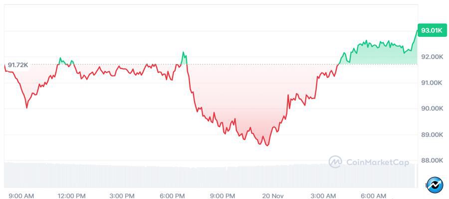 crypto-tech-stocks-climb-nvidia-q3-earnings