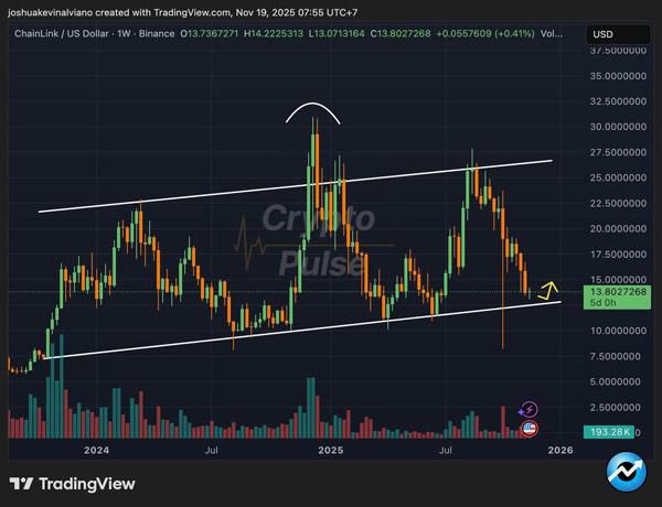 grayscale-investments-link-holdings-hit-a-new-high-