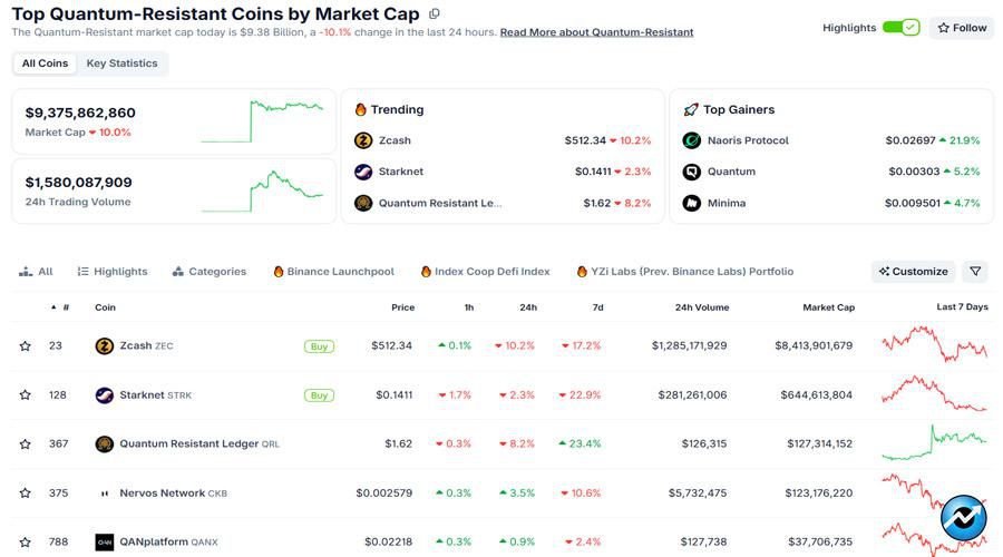 quantum-resistant-tokens-market-2026-