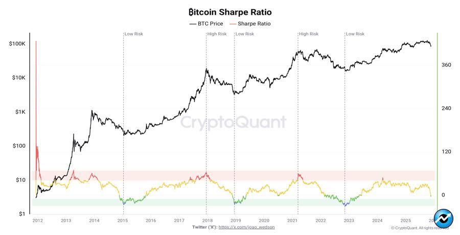 bitcoin-87k-btc-buying-opportunity-or-dead-cat-bounce
