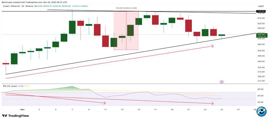 zcash-price-rally-breakout-levels-analysis