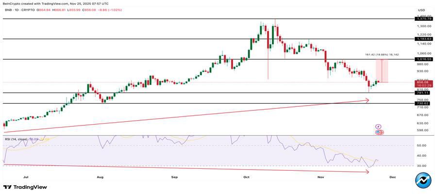 altcoins-black-friday-discounts-