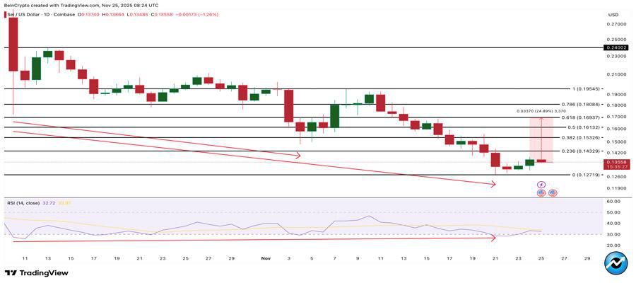 altcoins-black-friday-discounts-