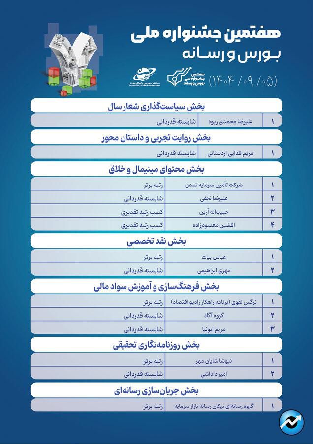 برگزیدگان هفتمین جشنواره بورس و رسانه تقدیر شدند