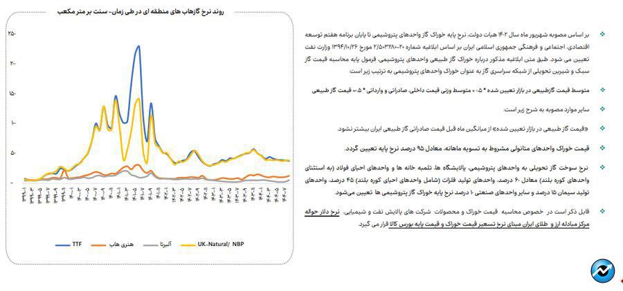 روند مصرف آب، برق و گاز در صنایع فعال بازار سرمایه + فایل کامل گزارش