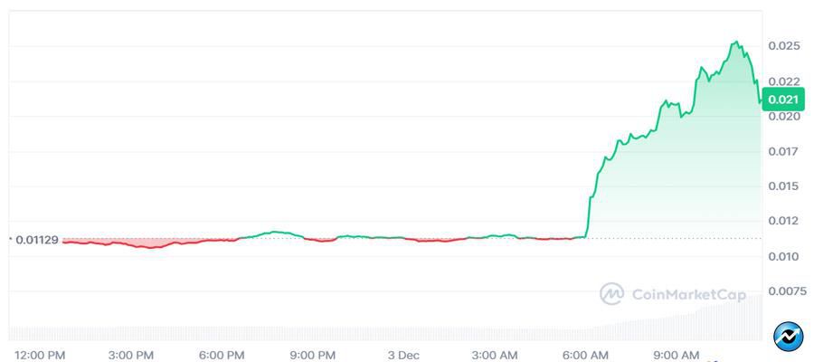 bob-skyrockets-over-120-after-south-koreas-bithumb-exchange-listing