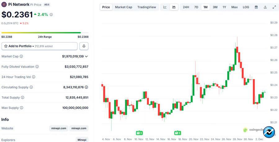 why-is-pi-networks-pi-price-lagging-today-while-altcoins-soar-