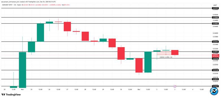 monad-whale-selling-could-impact-pric-