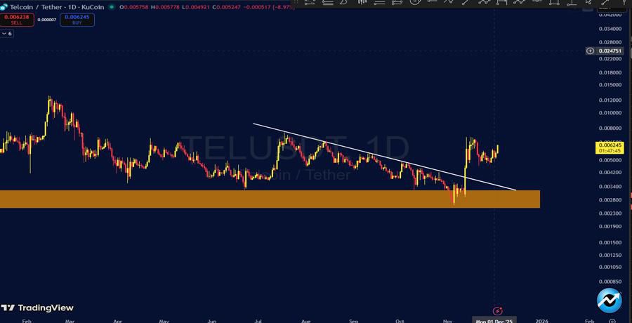 why-is-telcoin-tel-price-pumping-hard-today-