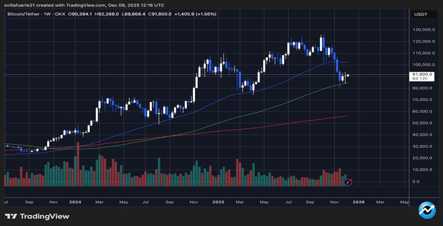 fomc-week-bitcoin-has-followed-same-pattern-twice