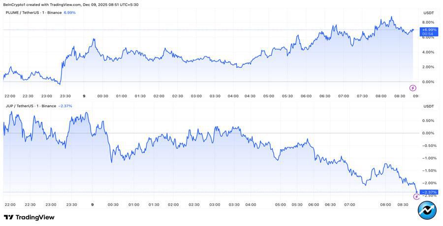 coinbase-plume-jupiter-dec-2025-listing