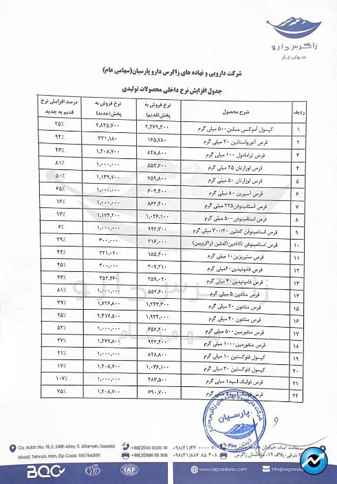 مهم‌ترین اخبار کدال در ۲۵ آذر ۱۴۰۴