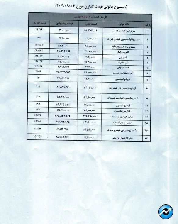 مهم‌ترین اخبار کدال در ۲۵ آذر ۱۴۰۴