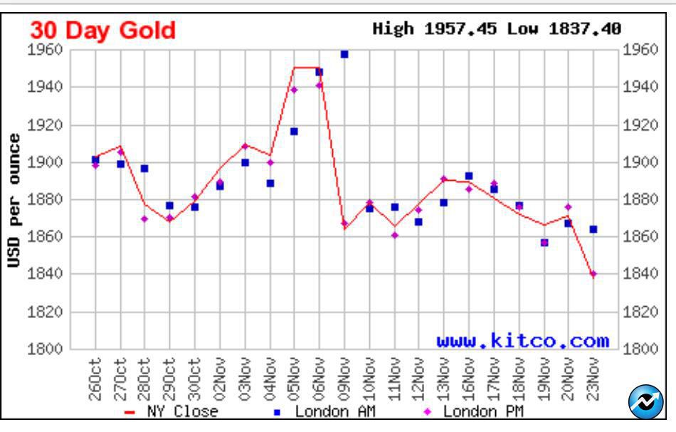 gold