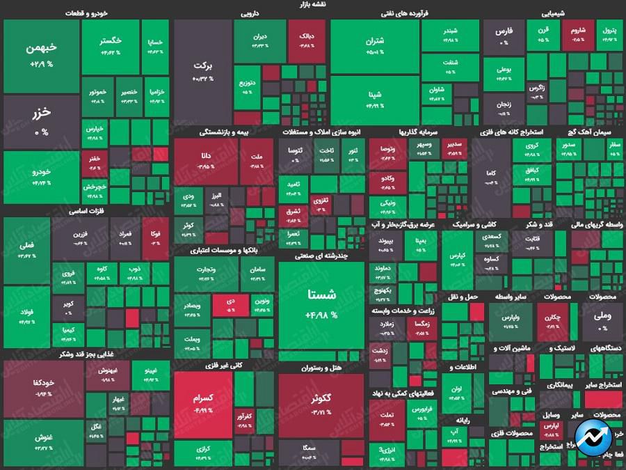 نقشه بازار سهام21.10.99
