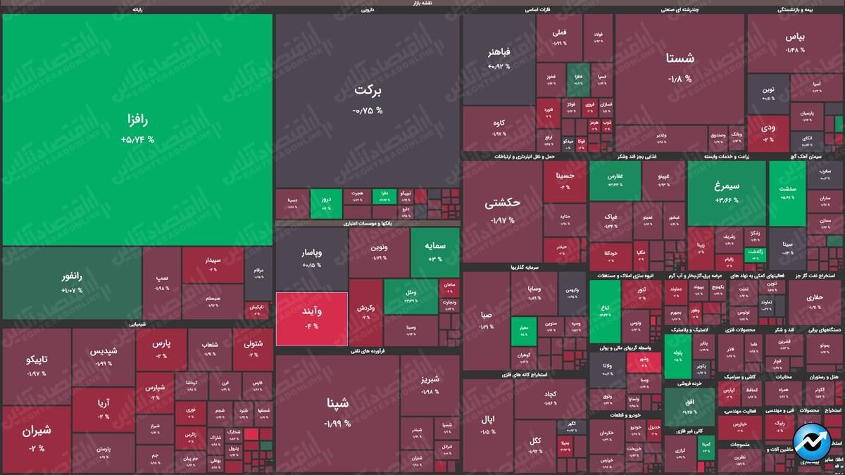 نقشه بازار15.01.1400