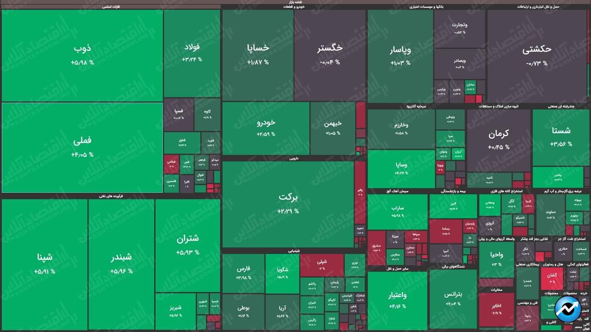 نقشه بازار21.02.1400