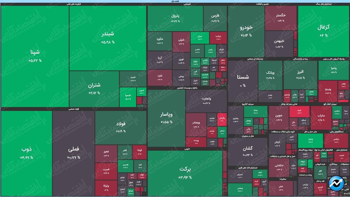 نقشه بازار22.02.1400