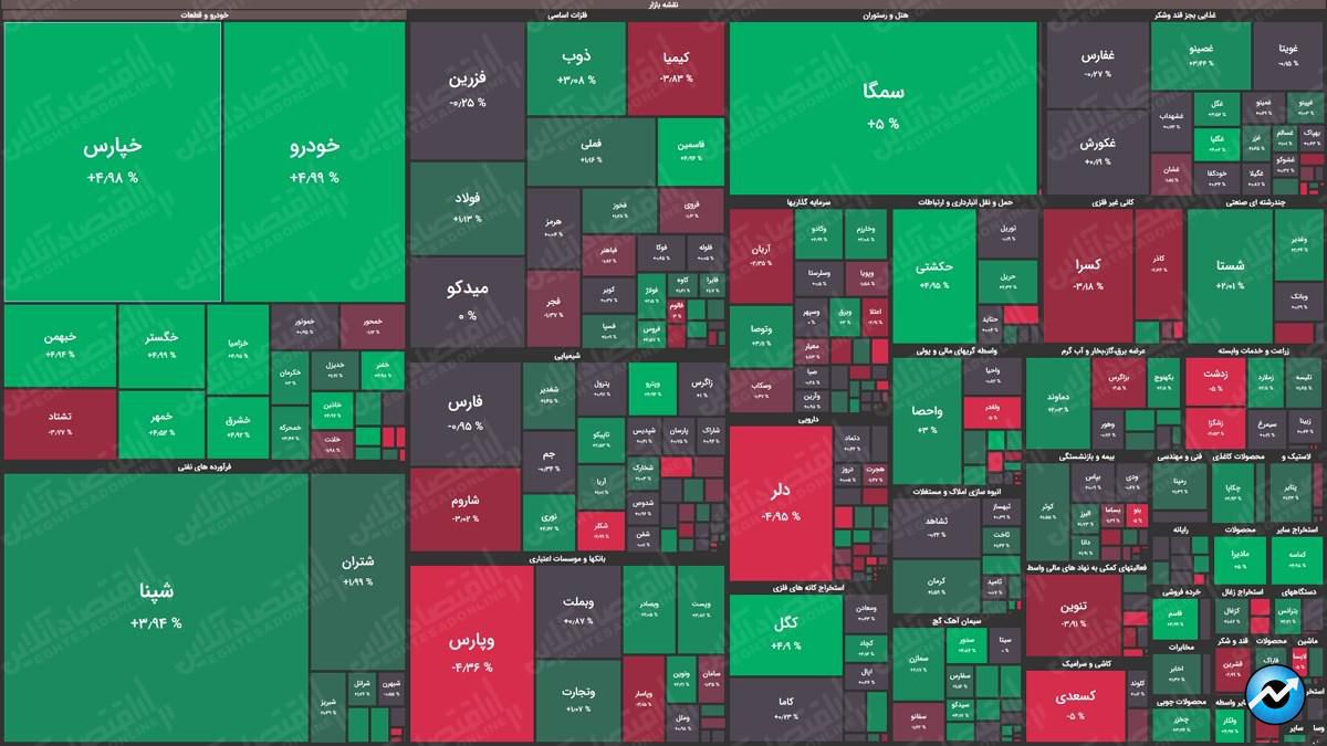 نقشه بازار24.03.1400
