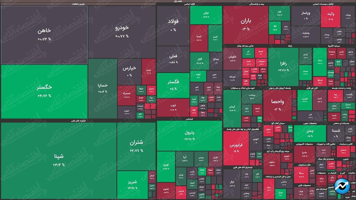 نقشه بازار26.03.1400