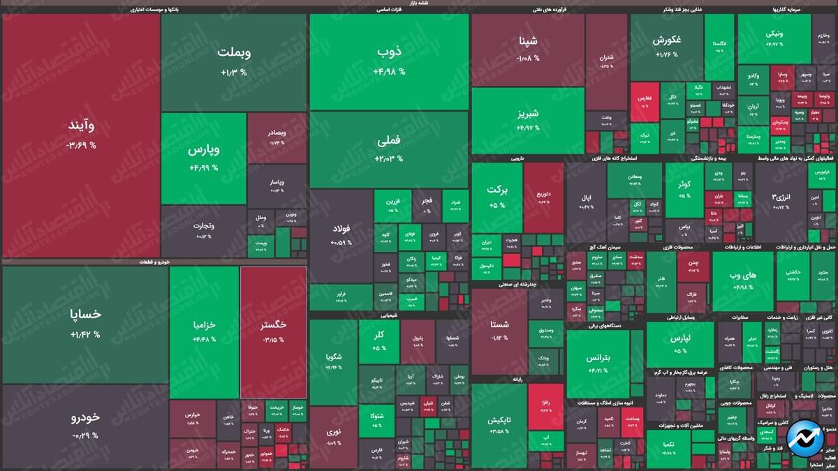 نقشه بازار02.04.1400