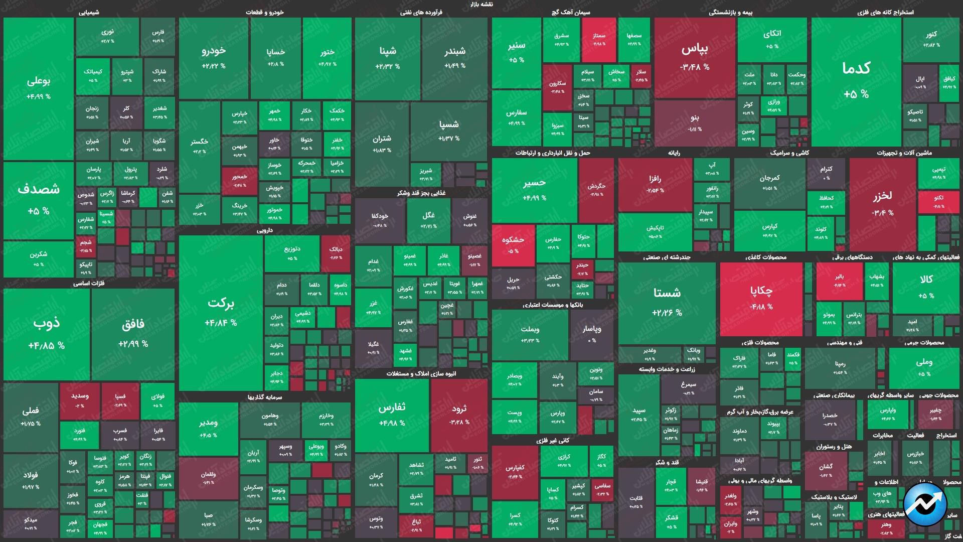 نقشه بازار