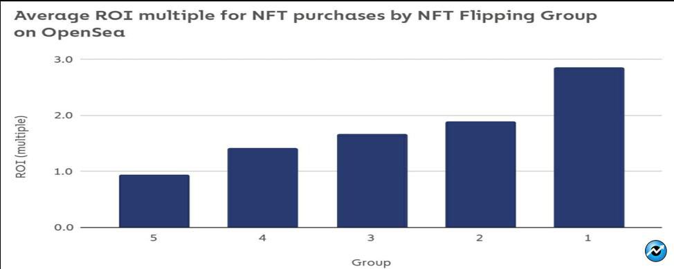 تحلیل آنچین بازار NFT ها