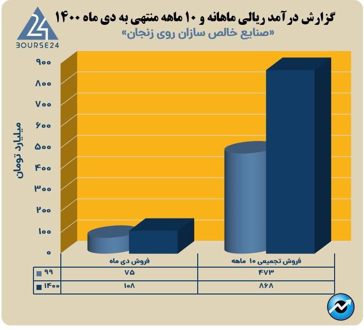 فخالص