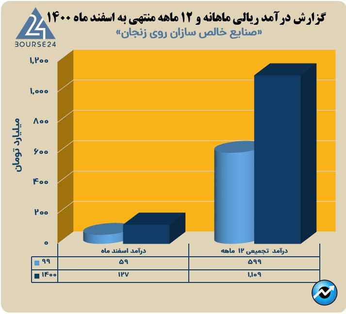 فخالص