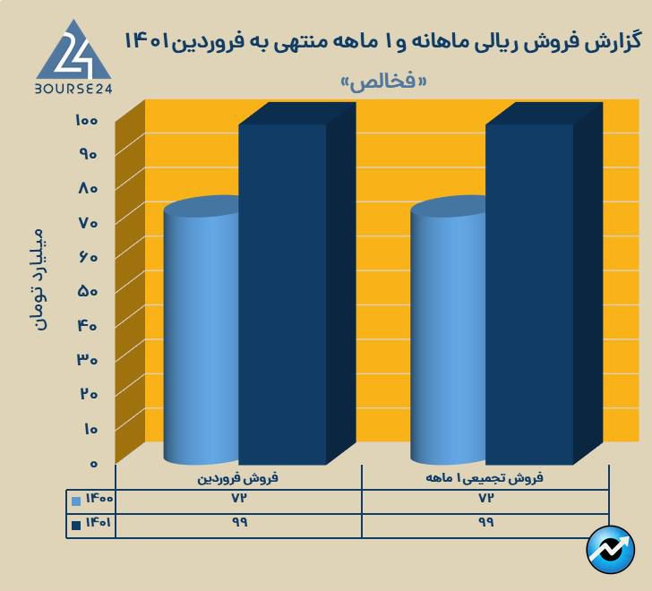 وخالص