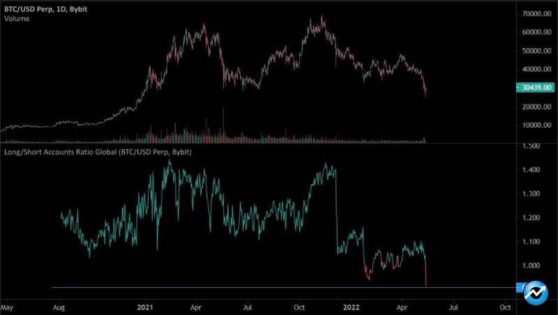 bitcoin-price-short-term-future